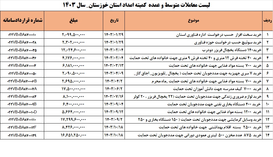 مناقصات ومزایدات سال 1403