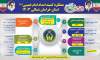 اطلاع‌_نگاشت / عملکرد کمیته امداد امام خمینی(ره) خراسان‌شمالی در سال  ۱۴۰۳ 